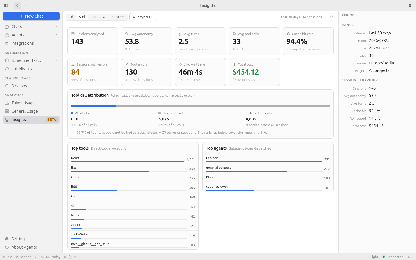 Agento's Insights view: cost, autonomy, cache-hit and tool-error cards over Claude Code sessions